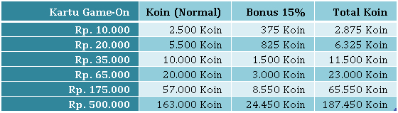 Rayakan Imlek 2017, LYTOGAME Adakan Promo Bonus Koin 15%