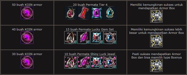 Cara Membuat Tameng Ps Lv 55 Rf Online Kreatifitas Terkini